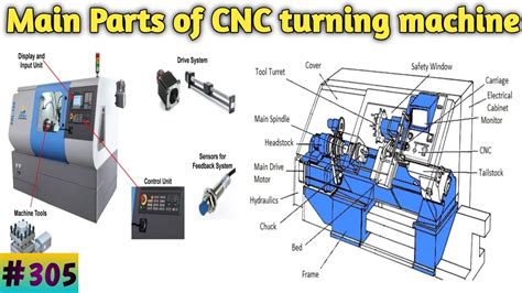 Top 5 CNC Turn Parts Price List 